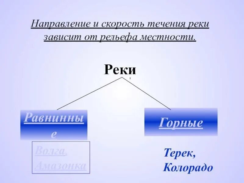 Направление и характер течения реки. Направление течения реки Терек. Скорость течения Терека. Направление и скорость течения. От чего зависит скорость течения реки.