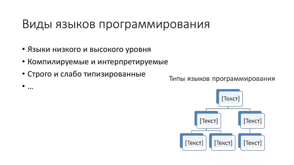 Модели языков программирования