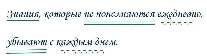 Знания которые не пополняются ежедневно убывают с каждым. "Знания которые не пополняются ежедневно убивают с каждым днем".