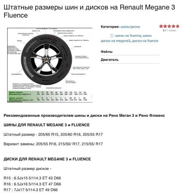 Размер колесных дисков Рено Логан 1. Renault Fluence Размерность шин. Размер диска Рено Логан 1 поколения 2. Рено Меган 2 диски Размеры. Центральное отверстие логан