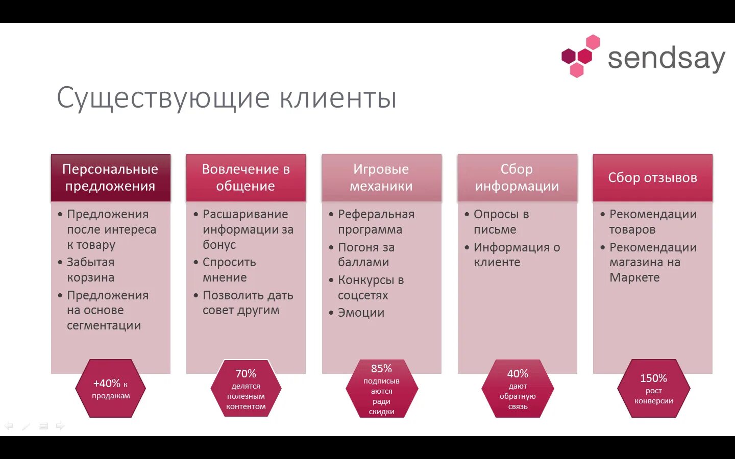 Отдел насколько. План увеличения продаж. Методы для увеличения продаж организации. Этапы развития клиента. Этапы увеличения продаж.