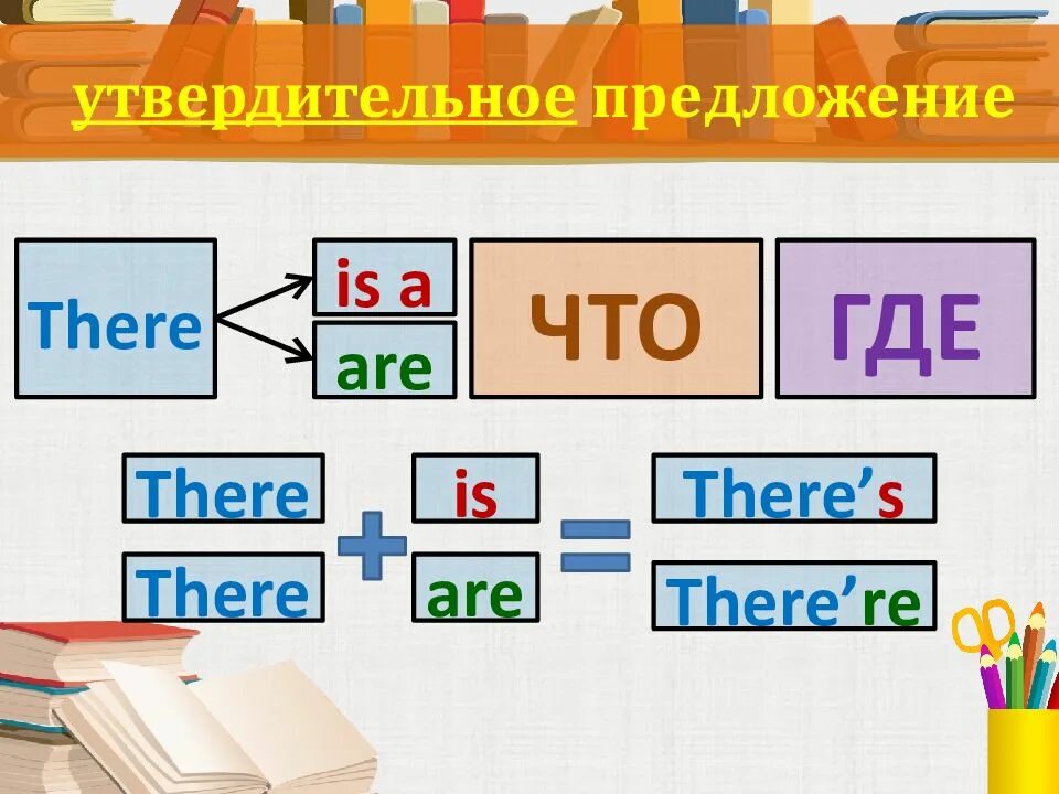 There and be. There is are. Конструкция there is there are. Предложение с конструкцией there is there are. Предложения с there is/are.