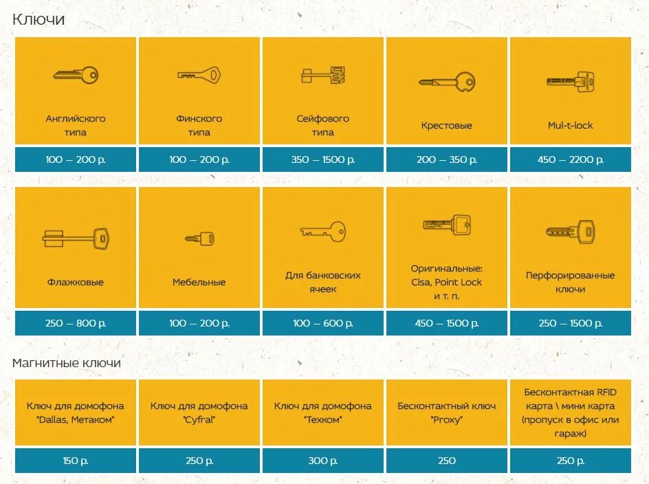 Карты новые ключи. Прейскурант ключей. Расценки на изготовленные ключи. Прейскурант по изготовлению ключей. Прейскурант цен на изготовление ключей.