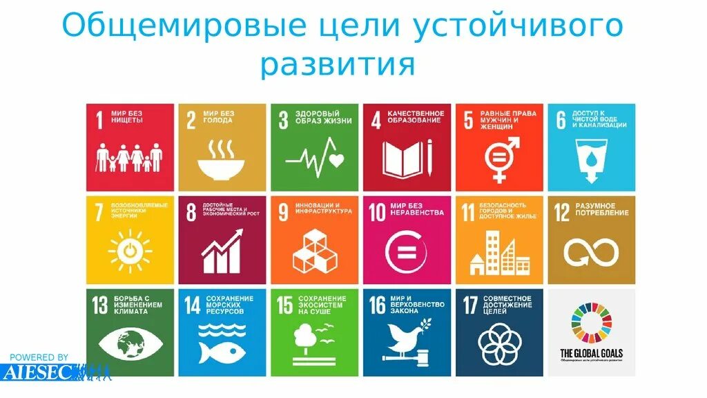 Цели оон 2015. 17 Целей устойчивого развития ООН. Цели устойчивого развития ООН. Цели устойчивого развития ООН 1. 12 Цель устойчивого развития ООН.