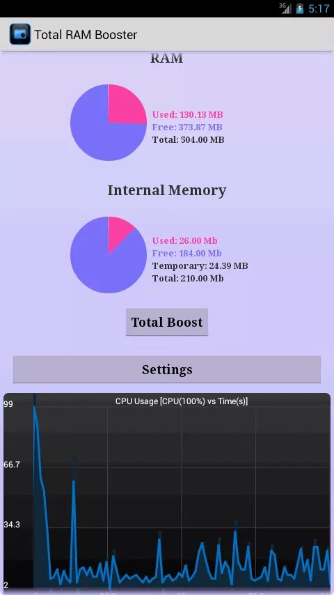 C total memory. Тотал бустер. rizonesoft memory booster. ram booster. виджет оптимизации памяти.