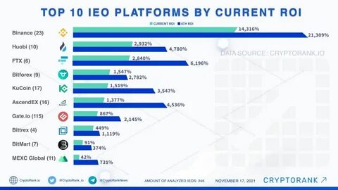 Топ 10 бирж