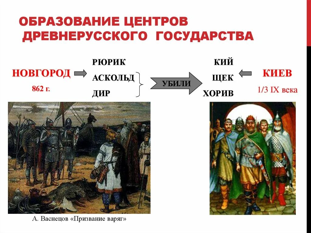 С каким событием связано образование древнерусского государства. Образование древнерусского государства. Образование древнерусского государства Дата. 862 Год образование древнерусского государства. Формирование древнерусского государства картина.