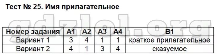 Тест 24 17. Тест 18. Морфемика, орфография, культура речи. Морфемика орфография культура речи. Морфемика орфография культура. Имя прилагательное вариант 1 ответы.