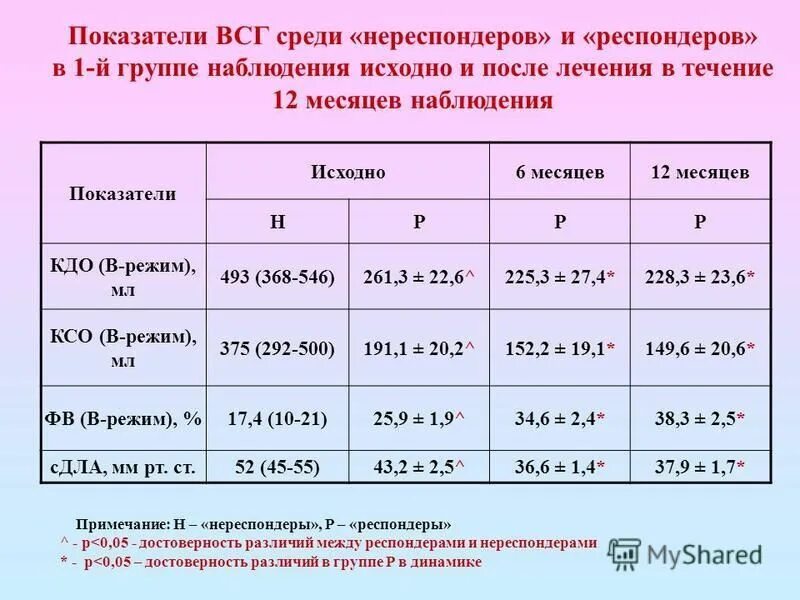 Кдо это медицина