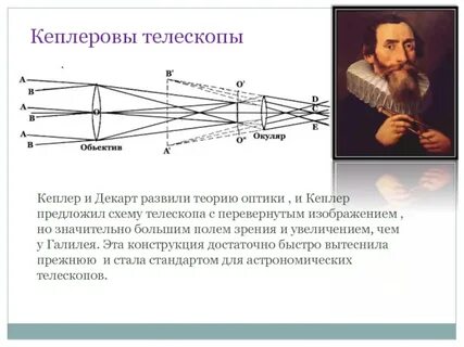 Схема телескопа