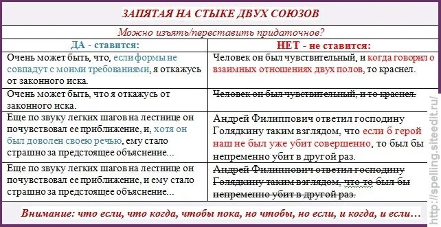 Вчера вечером запятые