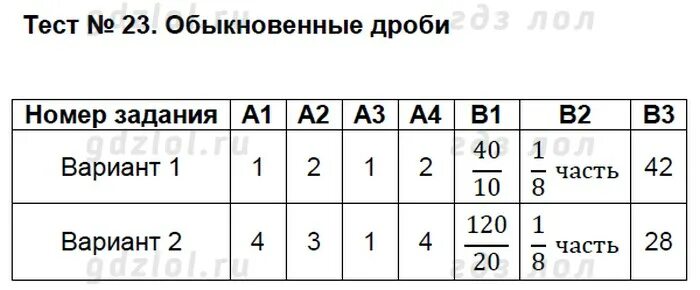 Т 2 вариант 1. Т 2 вариант 1
