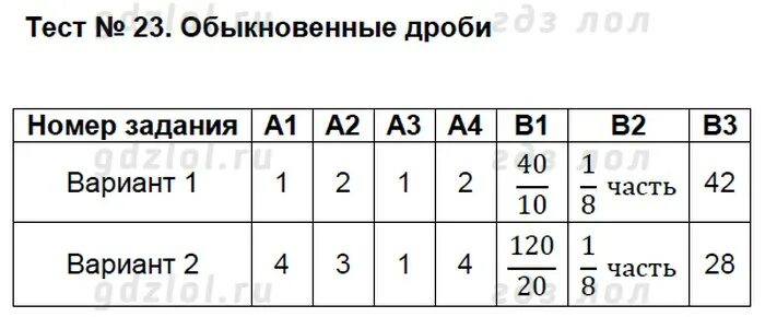 Математика 5 класс 2 вариант ответы