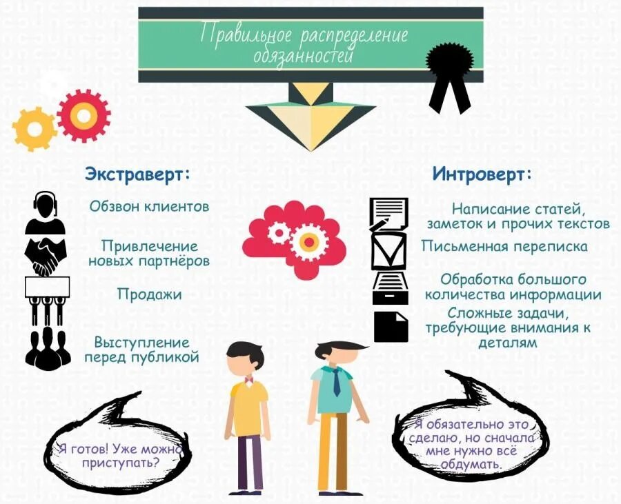 Интроверт и экстраверт определение. Интроверт и экстраверт и амбиверт. типы личности интроверт. тип личности экстраверт. интроверт экстраверт и другие типы личности.