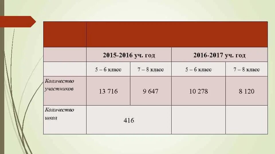 6 Класс сколько лет. 6-7 Класс сколько лет. 7 Класс сколько лет. Норма Кол-ва уроков доч 6 класса. 0 5 класс сколько