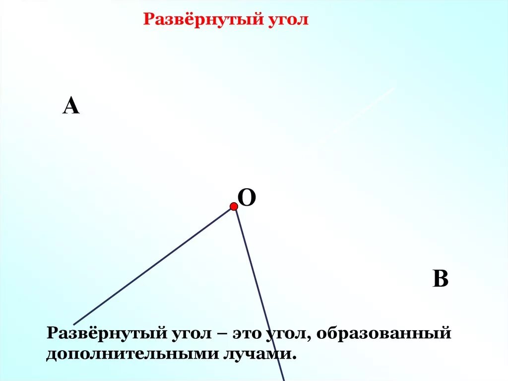 Развёрнутый угол. Рисунок развернутого угла. Развернутый угол угол. Определение развернутого угла. Развернутые углы.