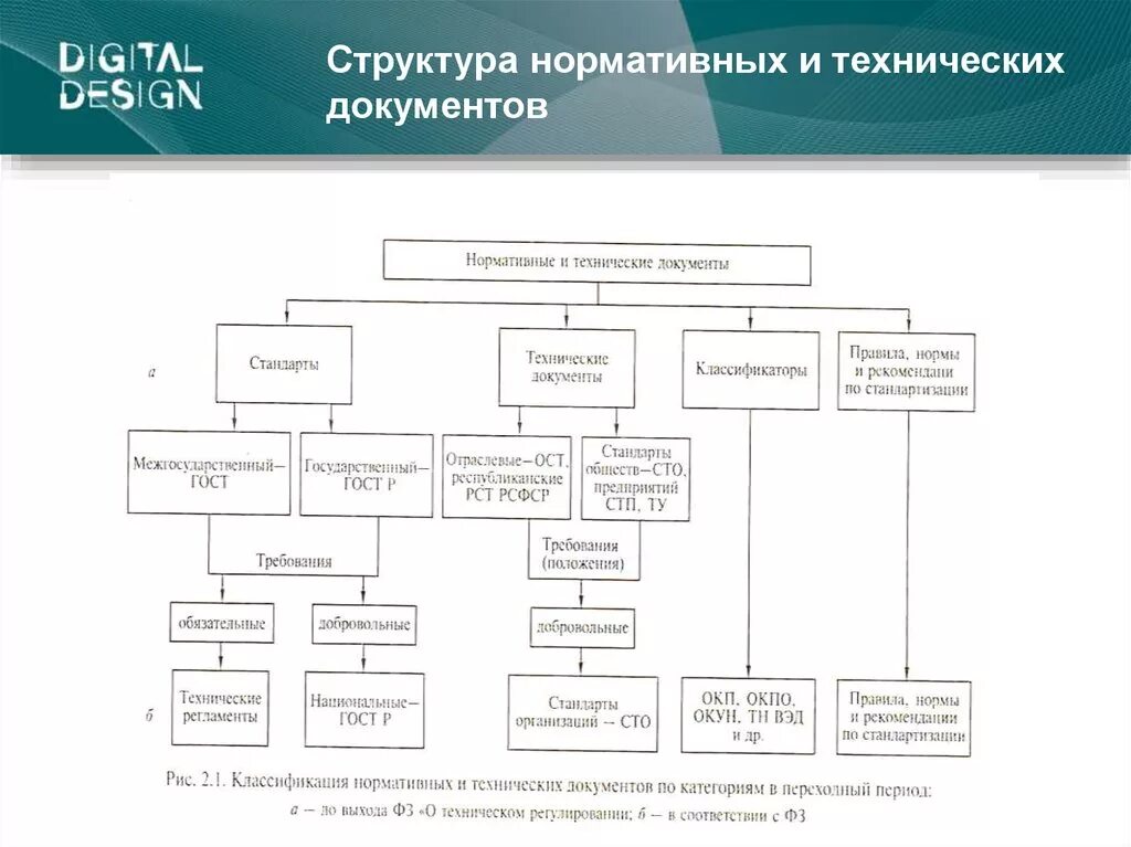 Группы технических документов. Структура нормативно-технических документов. Структура технической документации. Нормативные и технические документы схема. Классификация технической докум.