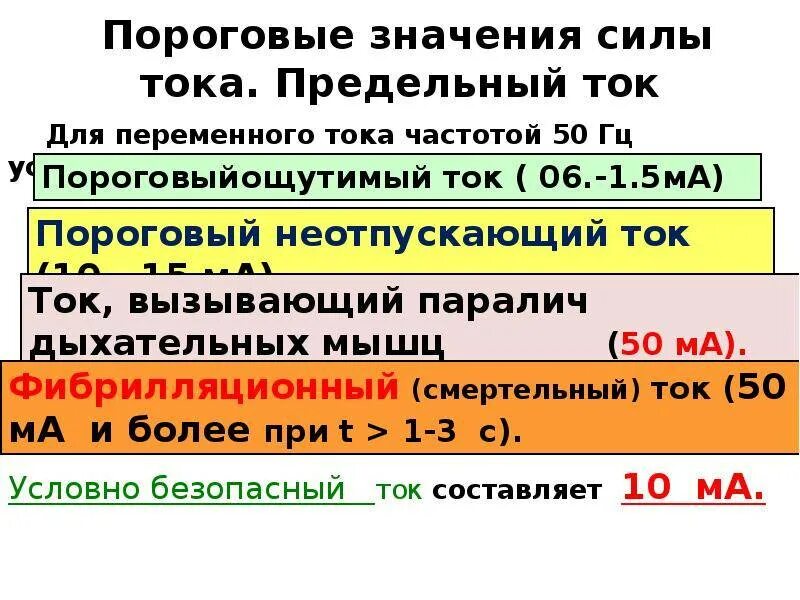 Пороговые значения тока. Опасное напряжение переменного тока для человека. Пороговое значение тока для человека. Опасная частота тока для человека.