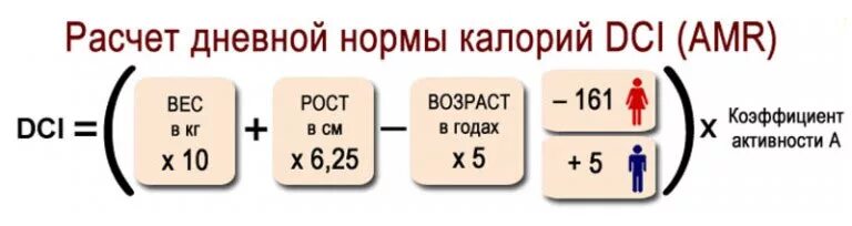 Сколько калорий употреблять в день женщине. Формула для подсчета дневной нормы калорий. Формула расчета суточной нормы калорий для женщины. Формула расчета суточной нормы калорий для мужчин. Суточная норма потребления калорий формула.