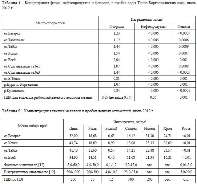 Показатели воды для рыбохозяйственных водоемов. ПДК Рыбхоз взвешенные вещества. ПДК по взвешенным веществам для рыбохозяйственных водоемов. Нормативы ПДК для рыбохозяйственных водоемов. Рыбохозяйственные нормативы качества воды