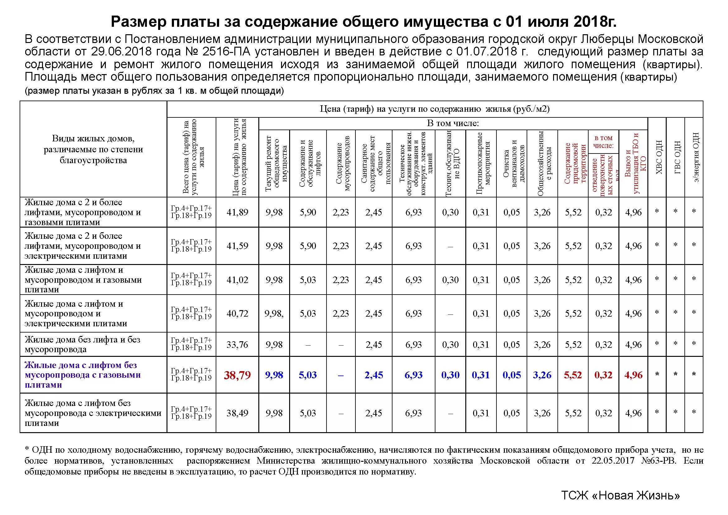 Тарифы муниципальных учреждений