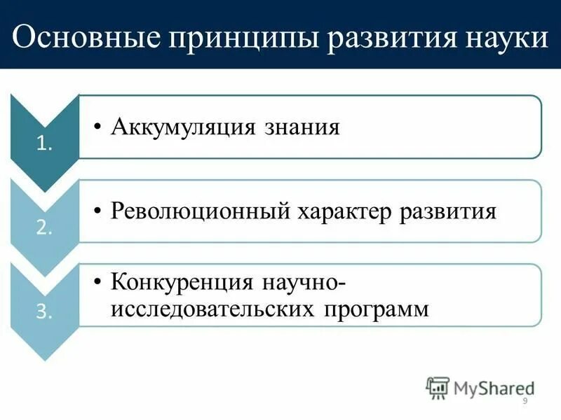характер развития науки. особенности современного этапа развития. характеристика культуры античности. характер развития науки. закономерности развития науки.