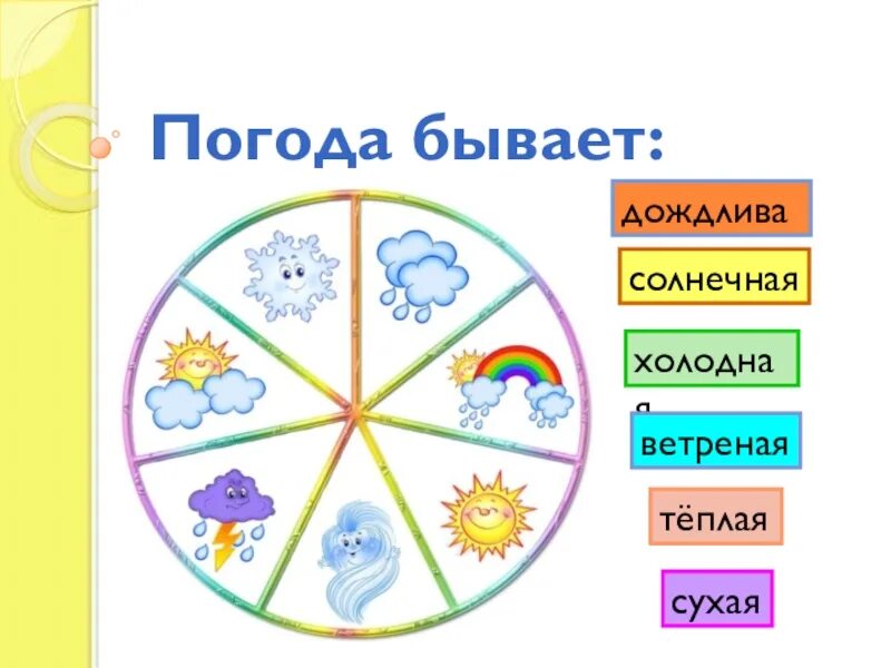 Какая бывает погода. Календарь природы. Что такое пагода окружающий мир 2 класс. Погода для дошкольников в картинках.