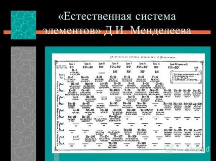 Естественная система элементов