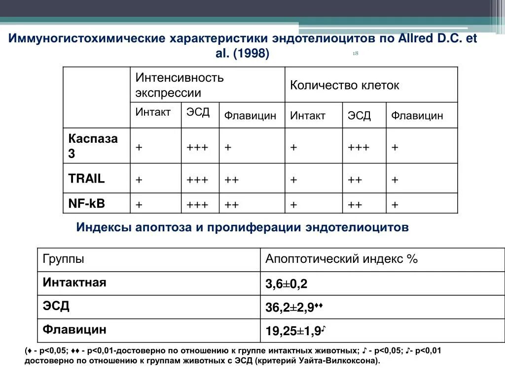 Иммуногистохимическое исследование cd30+. Иммуногистохимический анализ. Иммуногистохимическое исследование расшифровка. Иммуногистохимические маркеры