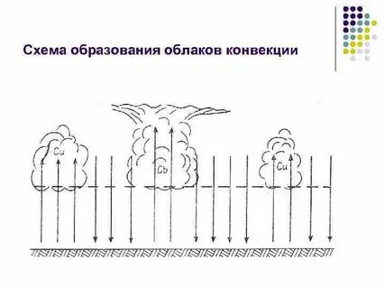 Туча схема