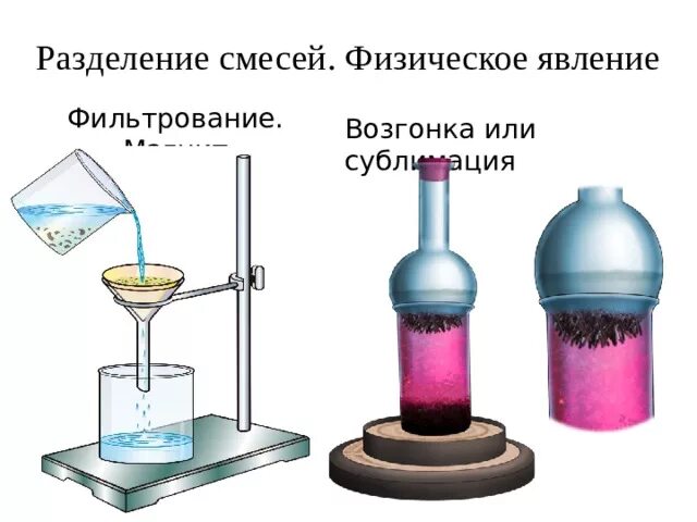 Возгонка в химии. Возгонка Разделение смесей. Физические явления возгонка йода. Возгонка это химическое явление или физическое. Разделение смесей фильтрование.