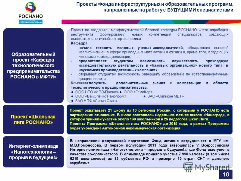 Программы направленные