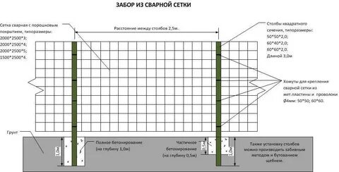 Расстояние между столбами для сетки