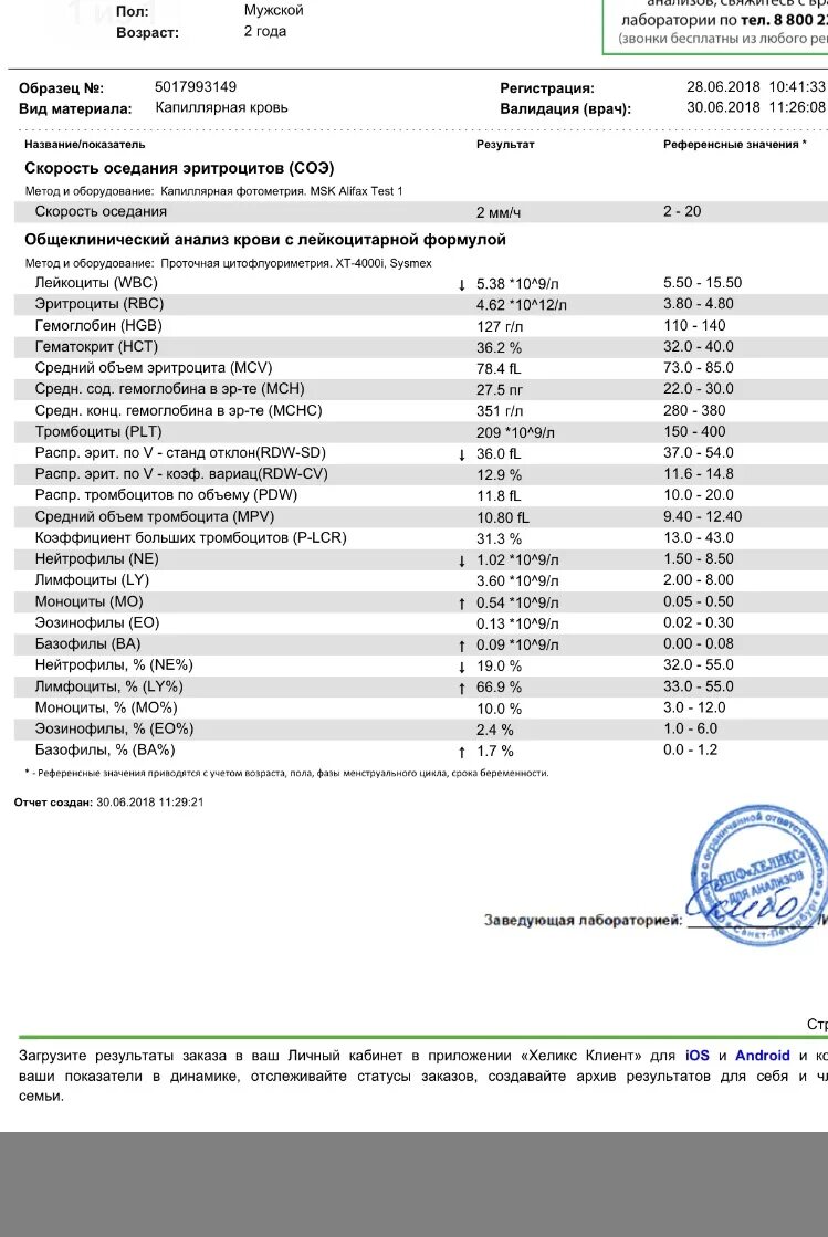 Анализы на пищевые аллергены у детей. Результат лабораторных исследований у младенца. Анализ на аллергены у ребенка 2 года. Анализ на аллергию у ребенка 2 месяца.