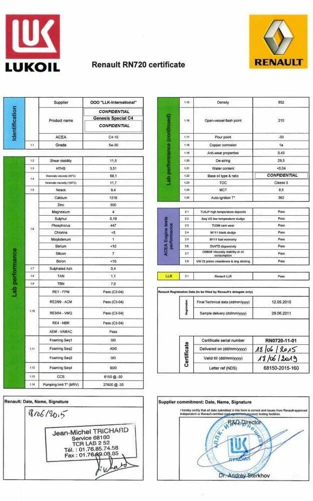 Масло Лукойл c4 rn0720. Лукойл допуск 0720 Рено. Масло с допуском rn720. Масло моторное Лукойл с допуском Рено 0720. Допуски масла renault