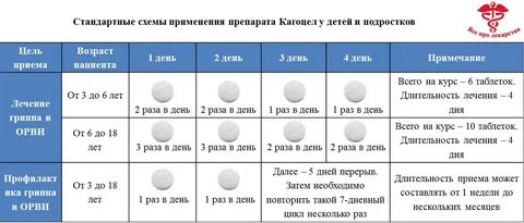 Раз в сутки по 500