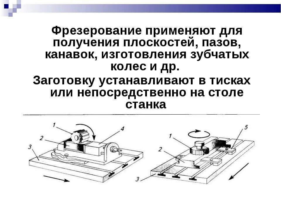 Какое фрезерование применяется. Методы обработки фрезерованием. Фрезерование пазов. Фрезерование поверхности. Фрезерование металла схема.