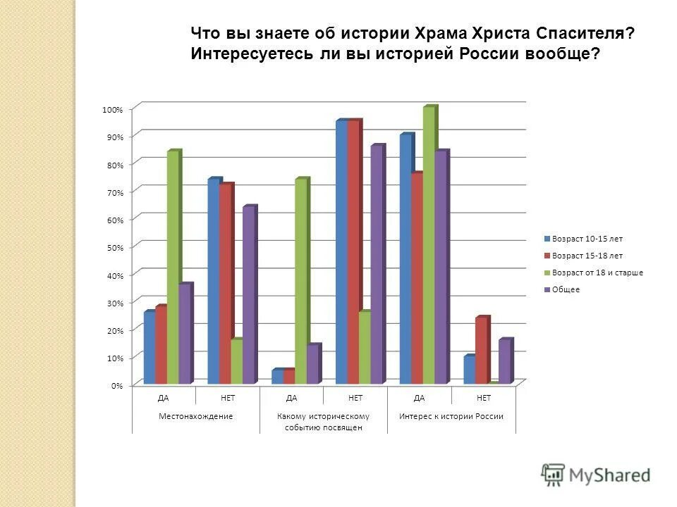 Ценностные ориентиры современной молодежи. Ценностные ориентиры человека. Социальные ценности и ценностные ориентации. Ценностные ориентации диаграмма. Ценностные ориентиры человека.