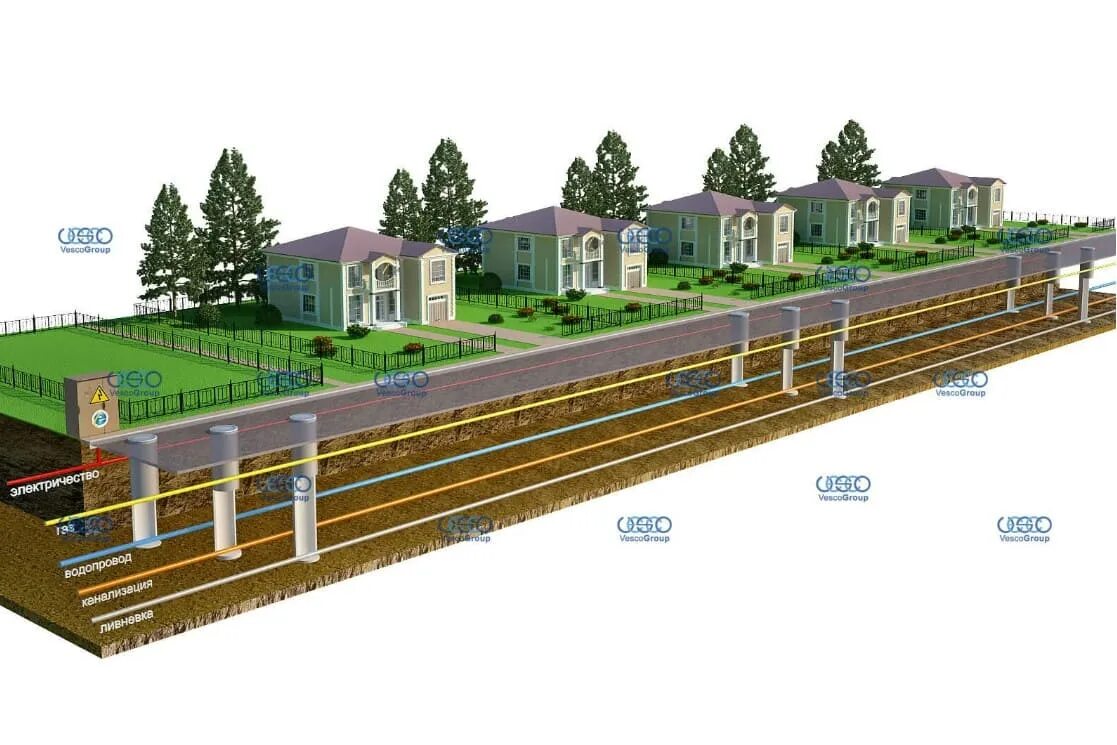 Инженерные коммуникации на участке. Подземные коммуникации в поселке. Канализация в коттеджном поселке. Проектирование систем канализации.