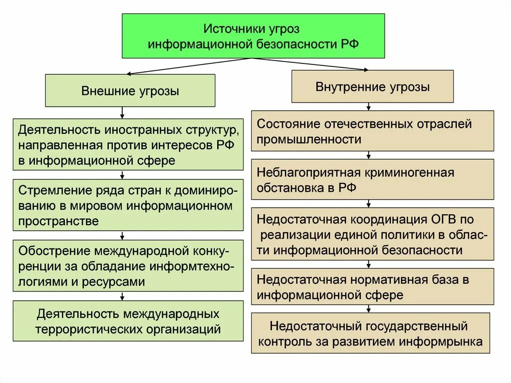 Внутренние угрозы информации