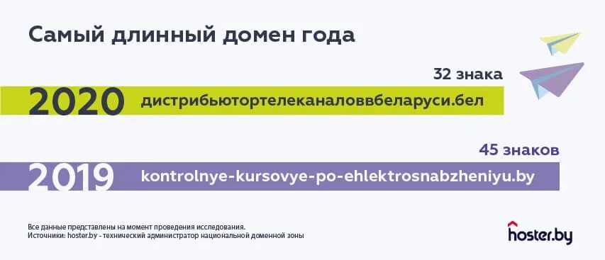 Длинные Доменные имена. Самое длинное доменное имя. БАЙНЕТ стом. Длина домена