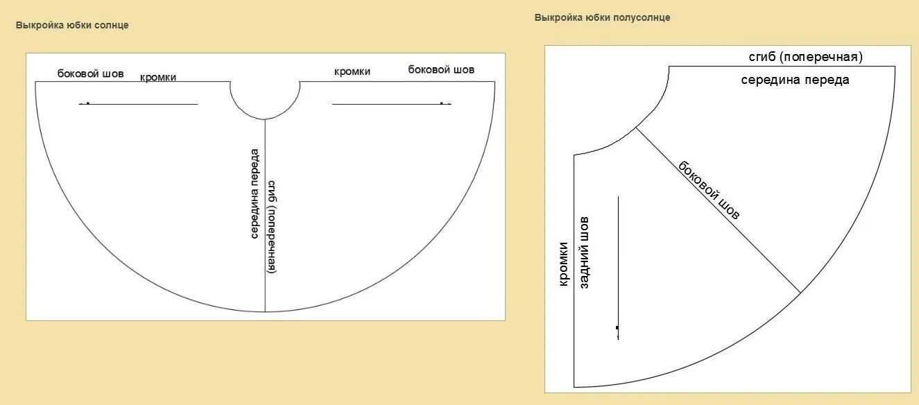 Как сшить юбку солнце. Как сделать выкройку юбки полусолнце. Полусолнце юбка длинная выкройка с одним швом. Выкройка юбки полусолнце с одним швом. Крой юбки солнце с одним швом.