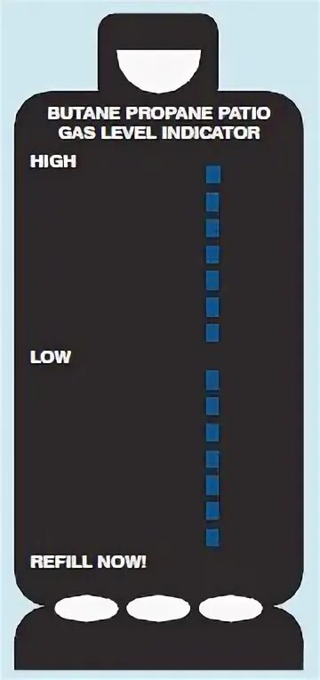 Gas level. Gas level
