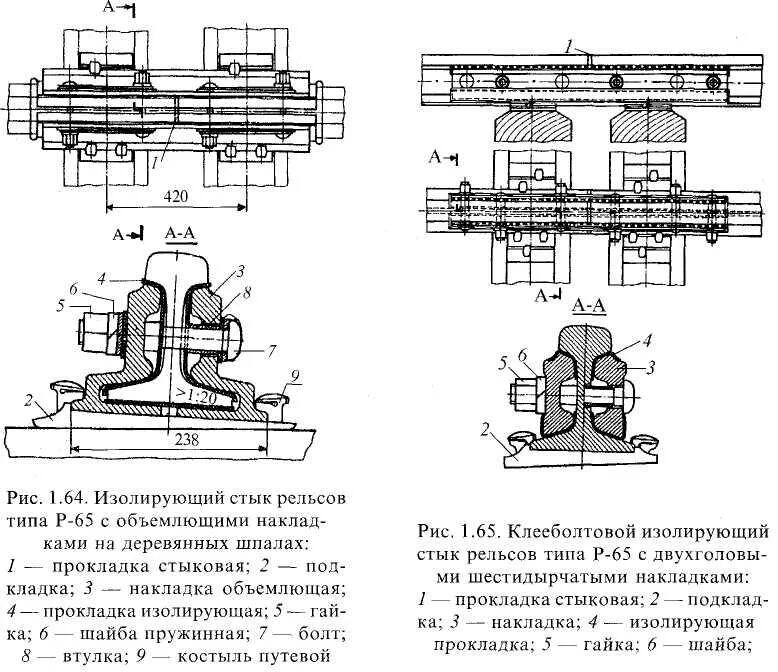 Изолирующий стык с объемлющими накладками. Стыковые скрепления рельсов р65 чертеж. Изолирующий стык с металлическими накладками. Конструкция стыка рельс р65.