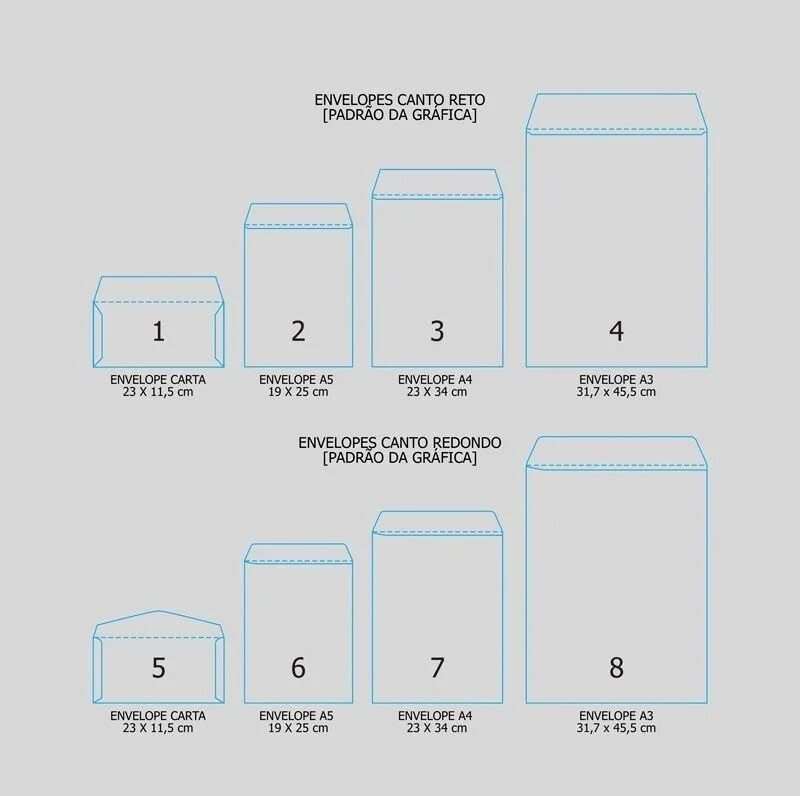 Envelope в программировании. A4 envelope. сокращение envelope. конверты 115х225.