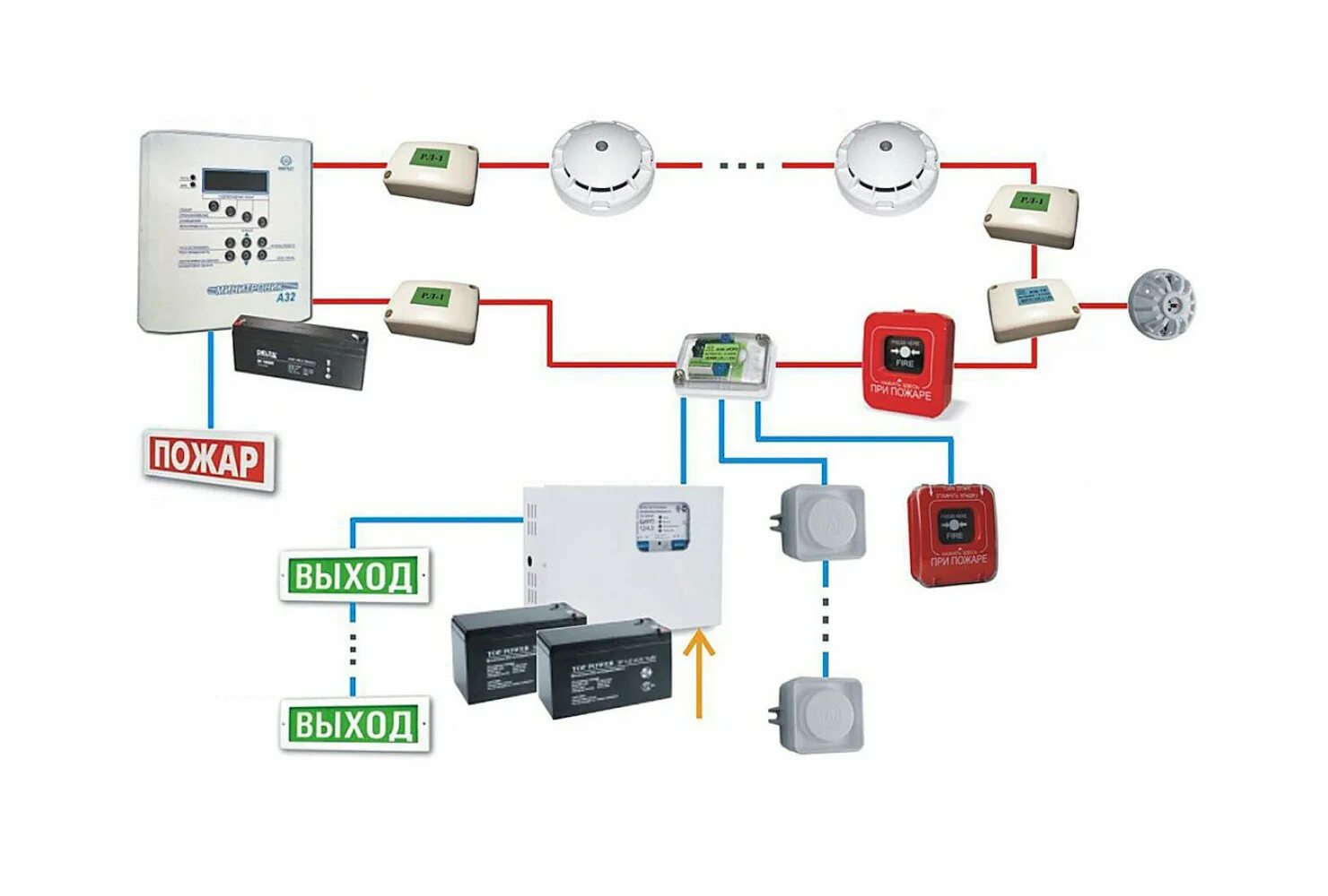 Ремонт сигнализации оповещение. Структурная схема АПС И СОУЭ. Схема пожарных СОУЭ. Система СОУЭ противопожарная. Схема подключения звуковых оповещателей СОУЭ.