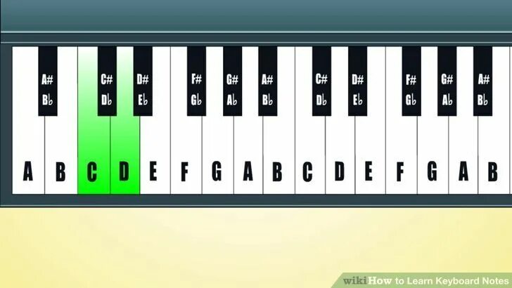 Корневая нота. Расположение нот на синтезаторе 36 клавиш. Ноты на синтезаторе 61 клавиша. Клавиатура синтезатора. Клавиши синтезатора.