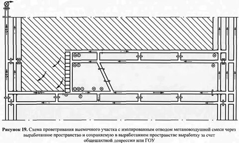 Схемы проветривания шахт