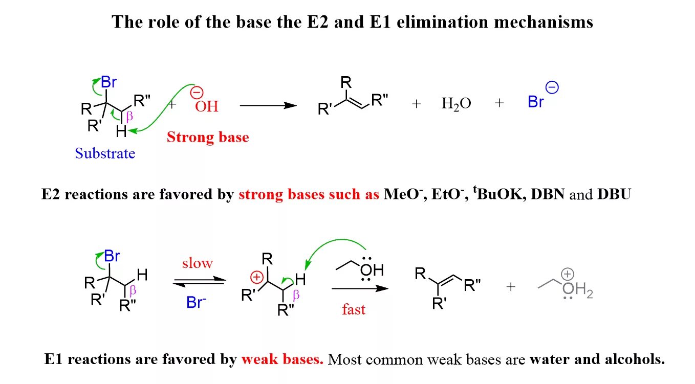 I2 br2 реакция. Elimination Chemistry. Elimination Reaction. SN 1 прототипы. Deutron Reaction mechanism.