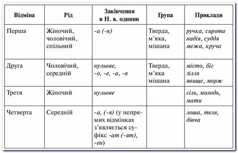 Яка перша